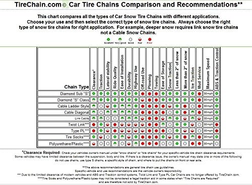 TireChain.com Съвместимост с Диамант Шинными вериги на Mazda 5 Sport 2009-2010 P205/50R17