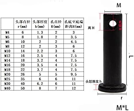 Плоска глава на M6, M8, с дупки Инсталационните пина Инсталационните пина GB882 Черен Дължина 10 до 50 мм (Размери: M8 x25 мм (10 бр))
